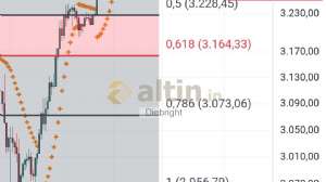 Diebright, 23.4.2025 17:04:38 Tarihli Grafik