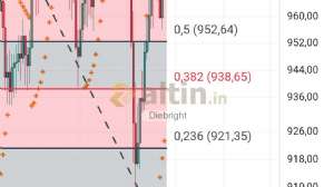 Diebright, 24.4.2025 17:05:19 Tarihli Grafik