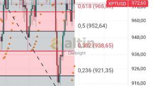 Diebright, 25.4.2025 17:37:41 Tarihli Grafik