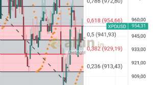 Diebright, 28.4.2025 18:12:05 Tarihli Grafik