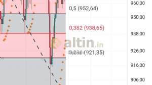 Diebright, 28.4.2025 17:57:21 Tarihli Grafik