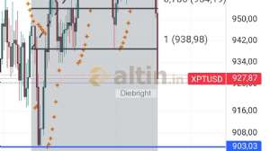 Diebright, 4.4.2025 17:42:28 Tarihli Grafik