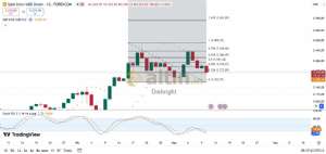 Diebright, 12.5.2025 09:30:44 Tarihli Grafik