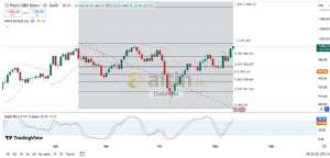 Diebright, 12.5.2025 09:41:10 Tarihli Grafik