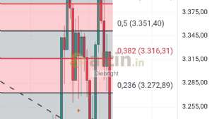 Diebright, 12.5.2025 12:28:30 Tarihli Grafik