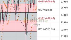 Diebright, 14.5.2025 19:57:54 Tarihli Grafik