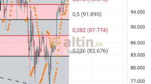 Diebright, 14.5.2025 20:08:56 Tarihli Grafik