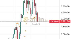 Diebright, 14.5.2025 19:18:54 Tarihli Grafik