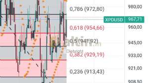 Diebright, 15.5.2025 18:55:34 Tarihli Grafik
