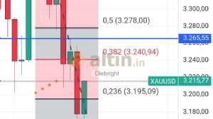 Diebright, 15.5.2025 18:29:37 Tarihli Grafik