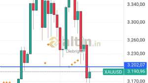 Diebright, 15.5.2025 16:51:22 Tarihli Grafik