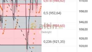 Diebright, 15.5.2025 18:58:21 Tarihli Grafik
