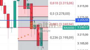 Diebright, 16.5.2025 00:30:13 Tarihli Grafik
