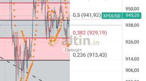 Diebright, 1.5.2025 12:23:23 Tarihli Grafik