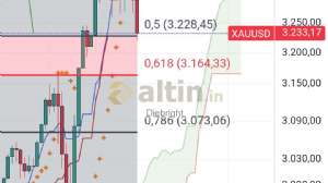 Diebright, 1.5.2025 11:45:18 Tarihli Grafik