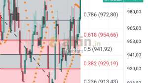 Diebright, 20.5.2025 15:37:13 Tarihli Grafik