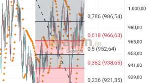 Diebright, 20.5.2025 16:34:08 Tarihli Grafik