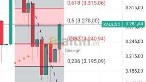 Diebright, 20.5.2025 18:21:39 Tarihli Grafik