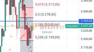 Diebright, 20.5.2025 15:44:20 Tarihli Grafik