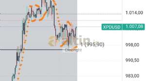 Diebright, 21.5.2025 12:52:26 Tarihli Grafik
