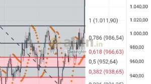 Diebright, 21.5.2025 17:24:18 Tarihli Grafik