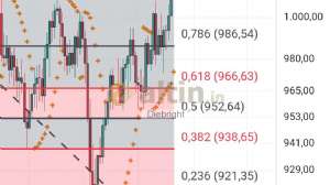Diebright, 21.5.2025 12:56:24 Tarihli Grafik