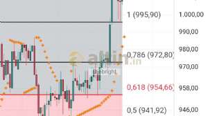 Diebright, 21.5.2025 18:46:00 Tarihli Grafik