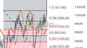 Diebright, 21.5.2025 18:26:21 Tarihli Grafik