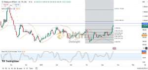 Diebright, 22.5.2025 16:04:25 Tarihli Grafik