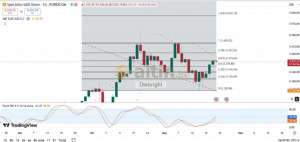 Diebright, 22.5.2025 16:11:35 Tarihli Grafik