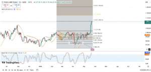 Diebright, 22.5.2025 16:01:48 Tarihli Grafik