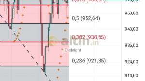 Diebright, 2.5.2025 17:49:50 Tarihli Grafik