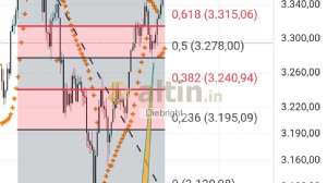 Diebright, 23.5.2025 21:20:20 Tarihli Grafik