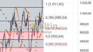 Diebright, 23.5.2025 21:36:00 Tarihli Grafik