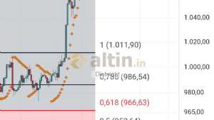 Diebright, 23.5.2025 13:07:35 Tarihli Grafik