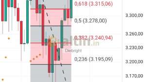 Diebright, 23.5.2025 17:53:19 Tarihli Grafik