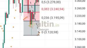 Diebright, 26.5.2025 17:35:45 Tarihli Grafik