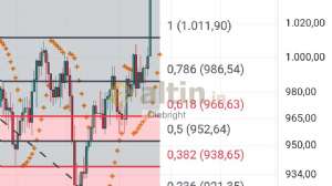 Diebright, 26.5.2025 17:28:01 Tarihli Grafik