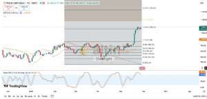 Diebright, 28.5.2025 14:10:05 Tarihli Grafik