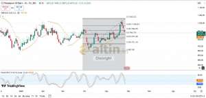 Diebright, 28.5.2025 14:06:17 Tarihli Grafik