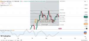 Diebright, 28.5.2025 14:21:10 Tarihli Grafik
