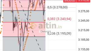 Diebright, 29.5.2025 18:03:41 Tarihli Grafik