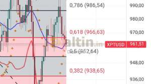 Diebright, 5.5.2025 19:40:35 Tarihli Grafik