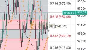 Diebright, 6.5.2025 17:16:39 Tarihli Grafik