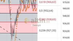 Diebright, 6.5.2025 17:12:30 Tarihli Grafik