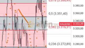 Diebright, 9.5.2025 22:28:15 Tarihli Grafik