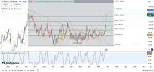 Diebright, 11.6.2025 15:53:07 Tarihli Grafik