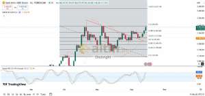 Diebright, 13.6.2025 11:59:13 Tarihli Grafik