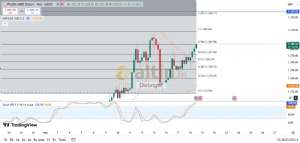 Diebright, 18.6.2025 15:30:45 Tarihli Grafik