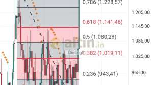 Diebright, 25.6.2025 20:37:23 Tarihli Grafik